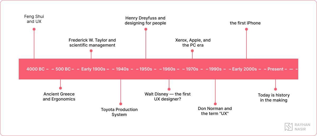 image view of ux history