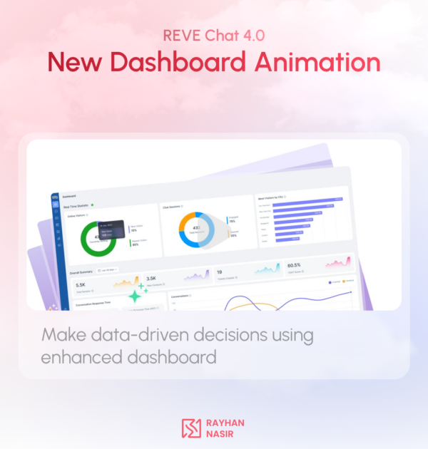 Make data-driven decisions using enhanced dashboard